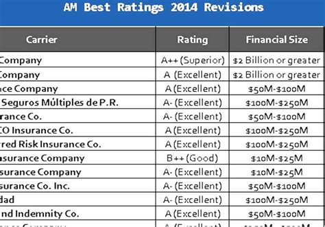 Am Best Insurance