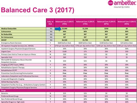 Ambetter Health Insurance Plans
