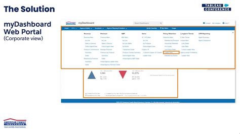 American Family Insurance Reimagining Business Intelligence Through American Family Insurance Reimagining Business Intelligence Through