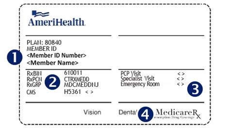 Amerihealth Insurance