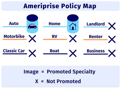 Ameriprise Car Insurance