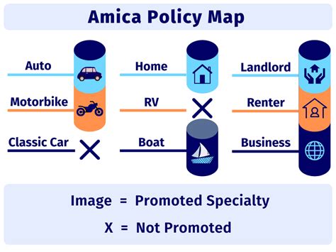 Amica Insurance Claims Phone Number
