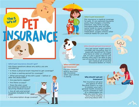 Animal Insurance Coverage