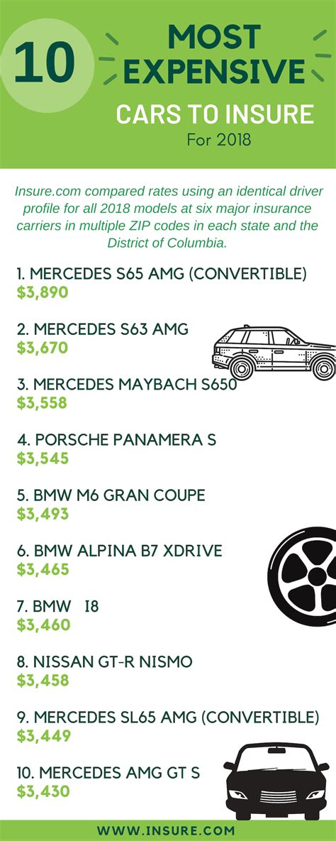 Annual Car Insurance Cost Metro Bucks Insurance Annual Car Insurance Cost Metro Bucks Insurance