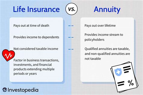 Annuity Insurance Company