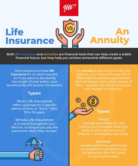 Annuity Insurance Definition
