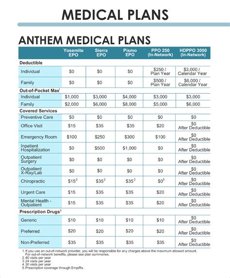 Anthem Health Insurance Plans