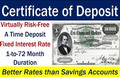 Are Certificates Of Deposit Fdic Insured