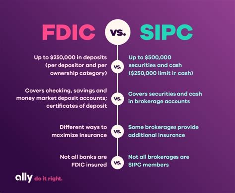 Are Checking Accounts Fdic Insured