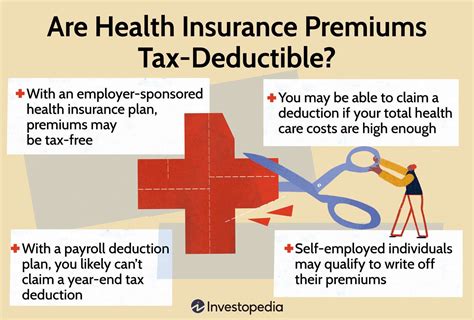 Are Health Insurance Premiums Tax Deductible