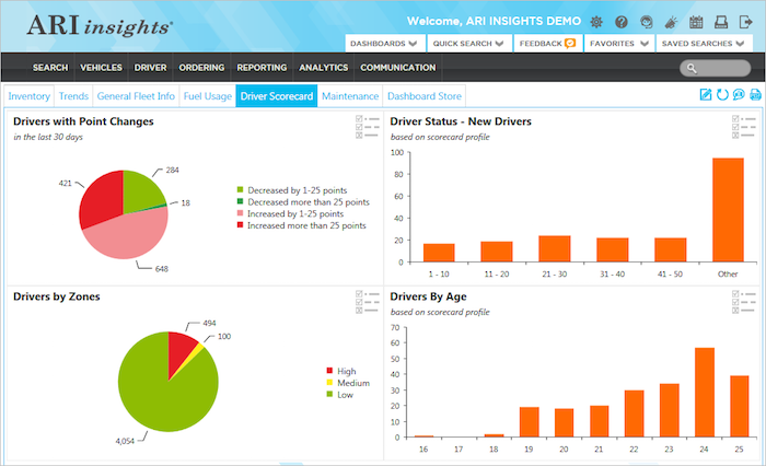 Ari Simplifies Driver Performance Analysis With Ari Driver Scorecard Ari Simplifies Driver Performance Analysis With Ari Driver Scorecard