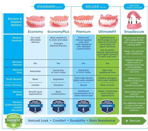 Aspen Dental Affordable Dentist Pricing And Offers Dental Insurance Aspen Dental Affordable Dentist Pricing And Offers Dental Insurance