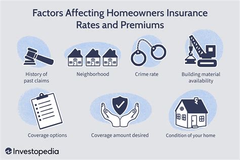 Assurance Home Owner Insurance