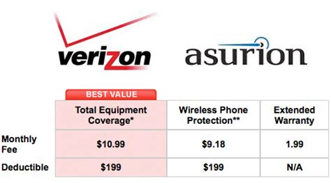 Asurion Cell Phone Insurance Company