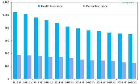 Atena Dental Insurance Market Ranking