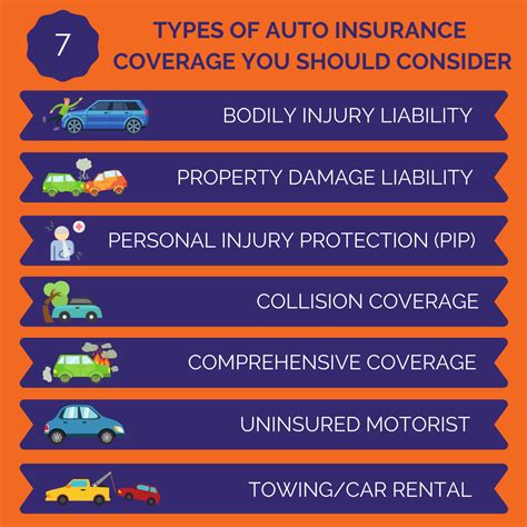 Auto Insurance Basics Auto Insurance Basics