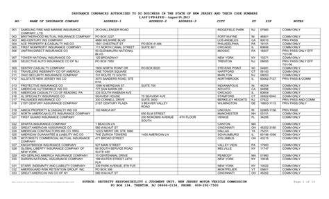 Auto Insurance Codes