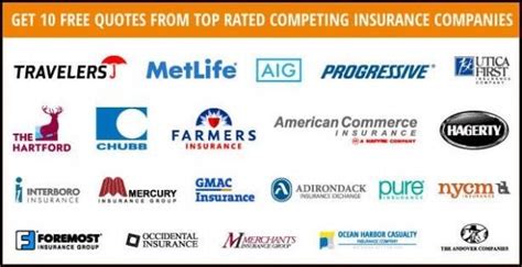 Auto Insurance Companies Near Me Auto Insurance Companies Near Me