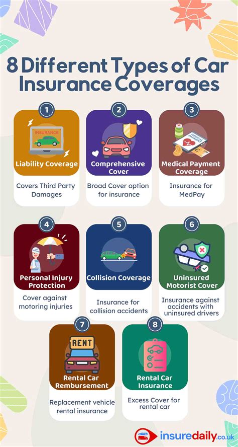 Auto Insurance Coverages