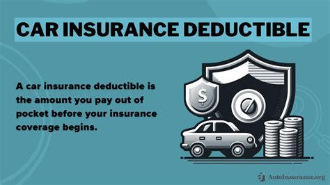 Auto Insurance Deductibles In 2025 What It Means For Your Coverage Auto Insurance Deductibles In 2025 What It Means For Your Coverage