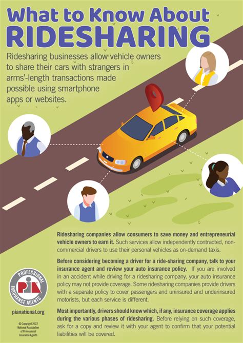 Auto Insurance For Ride Sharing Drivers