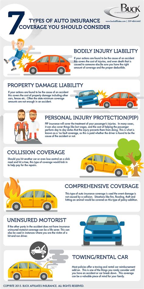 Auto Insurance Info