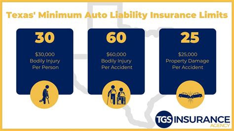 Auto Insurance Limits
