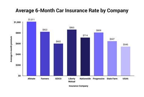 Auto Insurance Low Rate