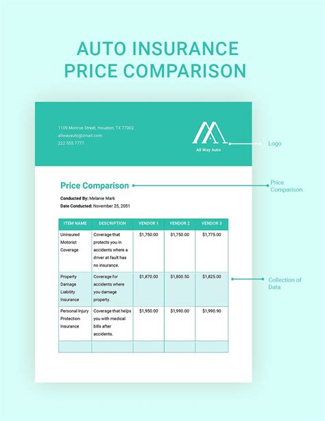 Auto Insurance Price Comparison Template In Word Google Docs Auto Insurance Price Comparison Template In Word Google Docs
