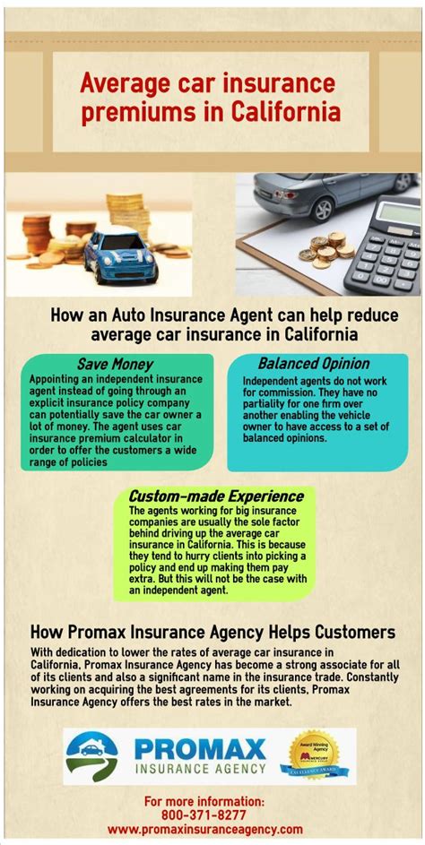 Auto Insurance Quotes California Shortquotes Cc Auto Insurance Quotes California Shortquotes Cc
