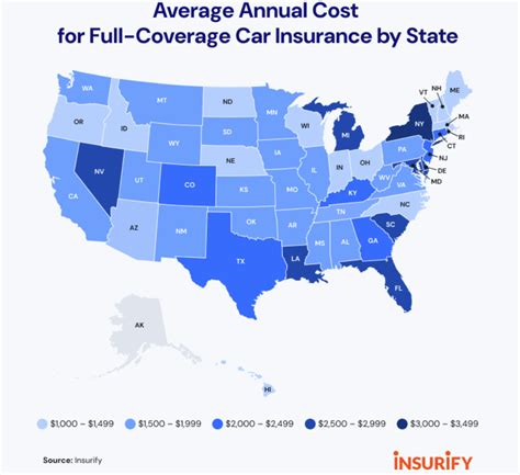 Auto Insurance Rate Comparison By Zip Code