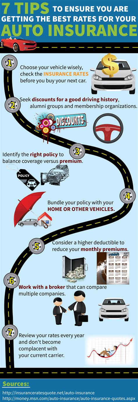 Auto Insurance Savings Auto Insurance Savings