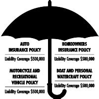 Auto Insurance Umbrella Policy
