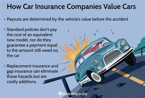 Auto Insurance Value