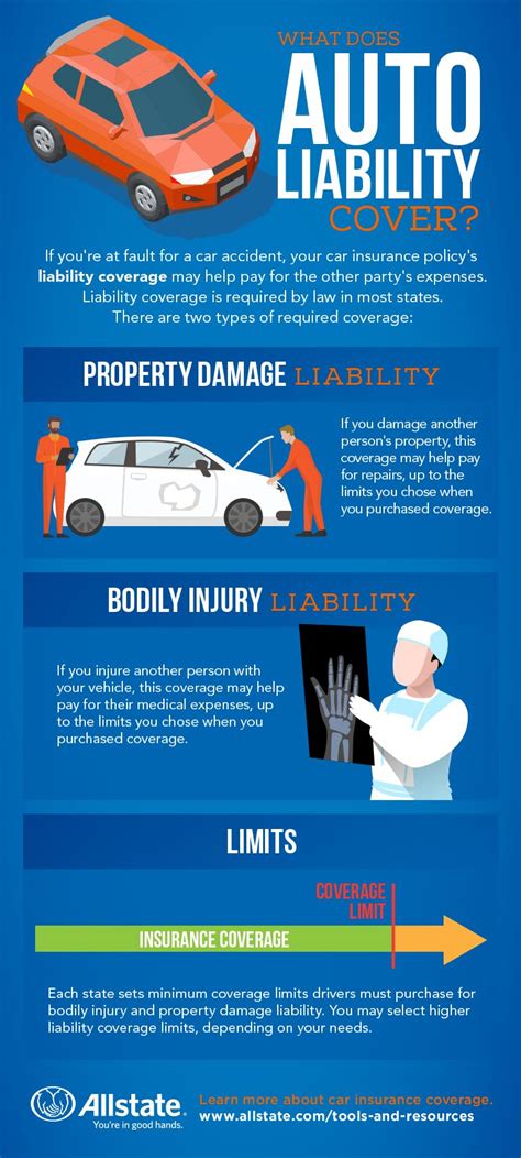 Auto Limits Of Liability Explained Auto Limits Of Liability Explained
