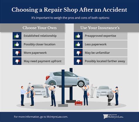 Auto Repair Insurance Companies Auto Repair Insurance Companies