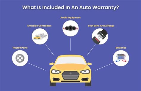 Auto Warranty Insurance