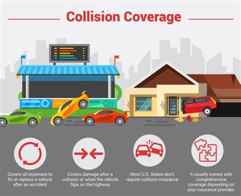 Automobile Collision Insurance