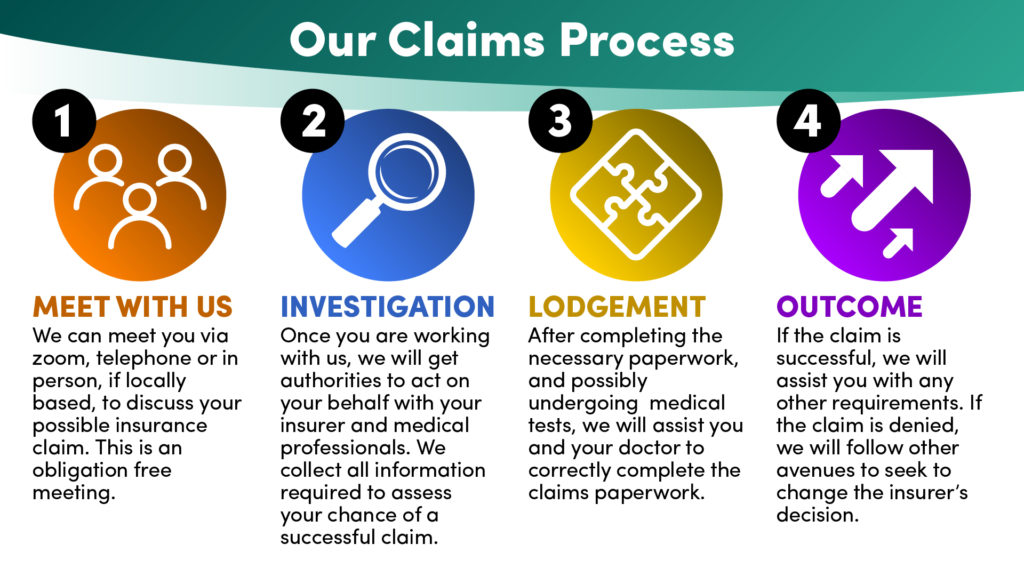 Automobile Insurance Claims Process