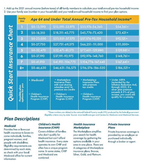 Available Options Empower Health Insurance Available Options Empower Health Insurance