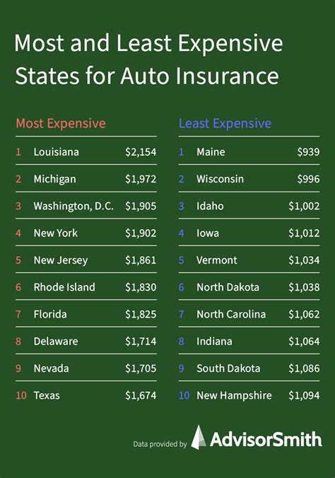 Average Auto Insurance Cost Advisorsmith Average Auto Insurance Cost Advisorsmith