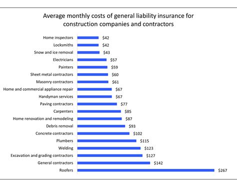 Average Business Insurance Cost
