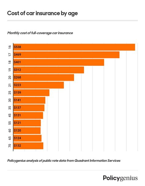 Average Cost Of Car Insurance 2024 Policygenius Average Cost Of Car Insurance 2024 Policygenius