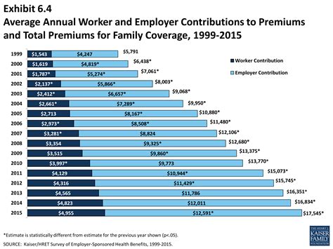 Average Cost Of Health Insurance For A Family Of 4 Brace Yourself Average Cost Of Health Insurance For A Family Of 4 Brace Yourself