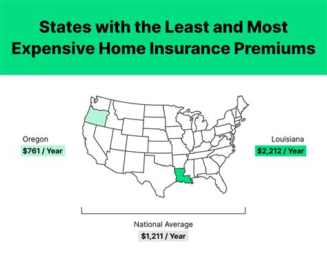 Average Cost Of Homeowners Insurance In April 2022 Hippo