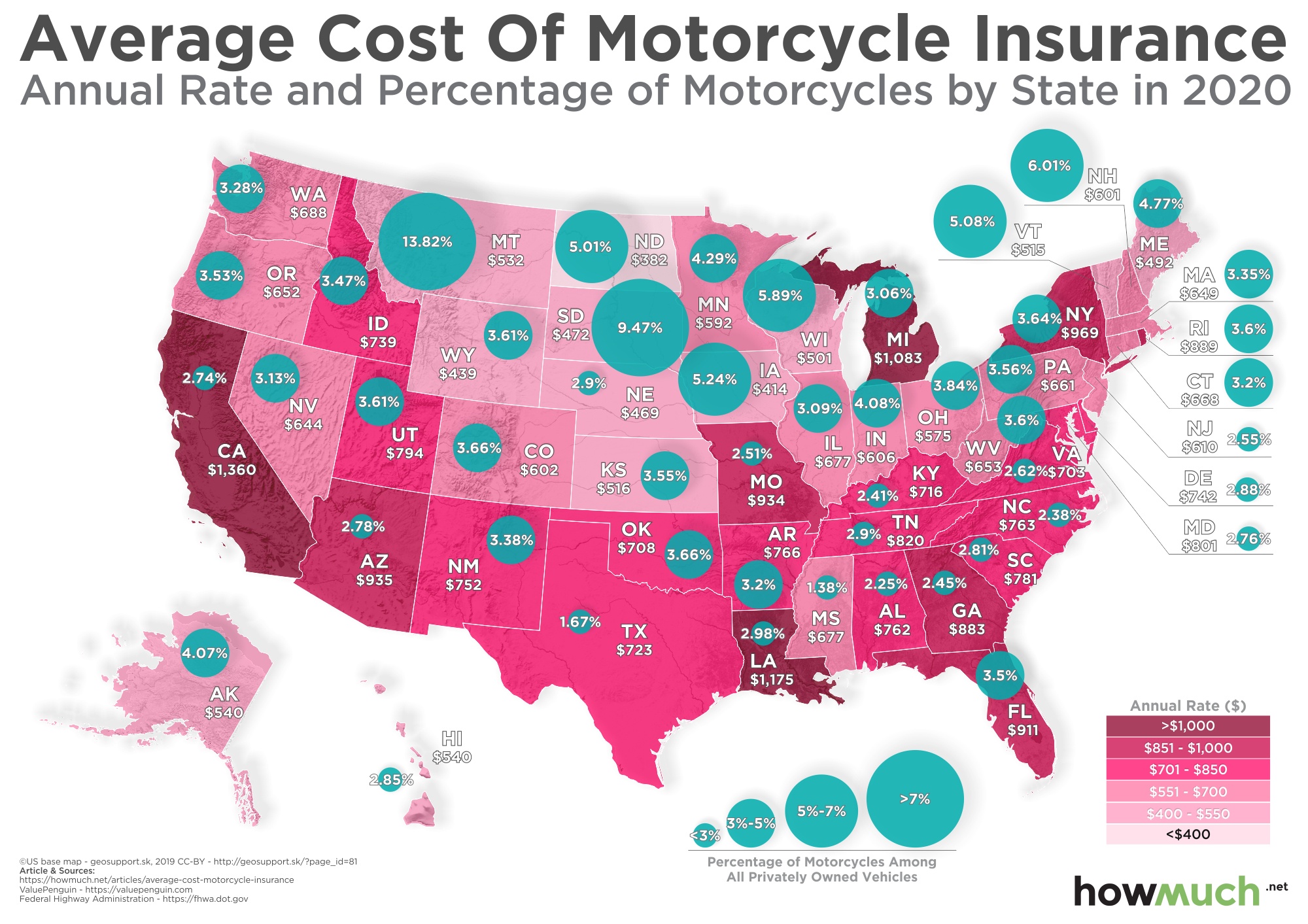 Average Cost Of Motorcycle Insurance 2018 Valuepenguin Average Cost Of Motorcycle Insurance 2018 Valuepenguin