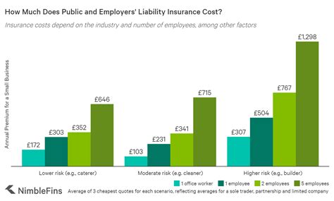 Average Cost Of Public Liability Insurance 2020 Nimblefins Average Cost Of Public Liability Insurance 2020 Nimblefins