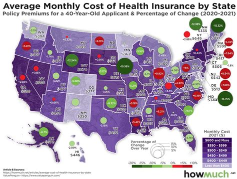 Average Health Insurance Price