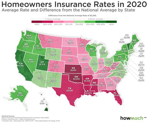 Average Homeowners Insurance Costs