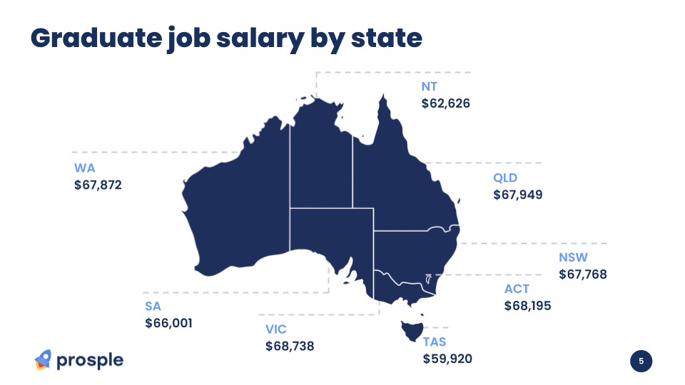 Average Salary Increase For 2024 Schrikkeljaar Ina Gerrilee Average Salary Increase For 2024 Schrikkeljaar Ina Gerrilee